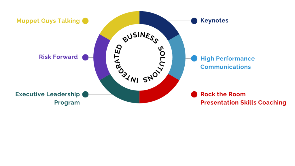 Victoria Labalme integrated business solutions